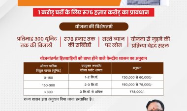 हितग्राहियों को प्रतिमाह मिलेगा 300 यूनिट तक मुफ्त बिजली का लाभ